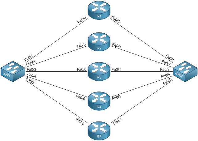 The Free CCNA Workbook Topology | Free CCNA Workbook