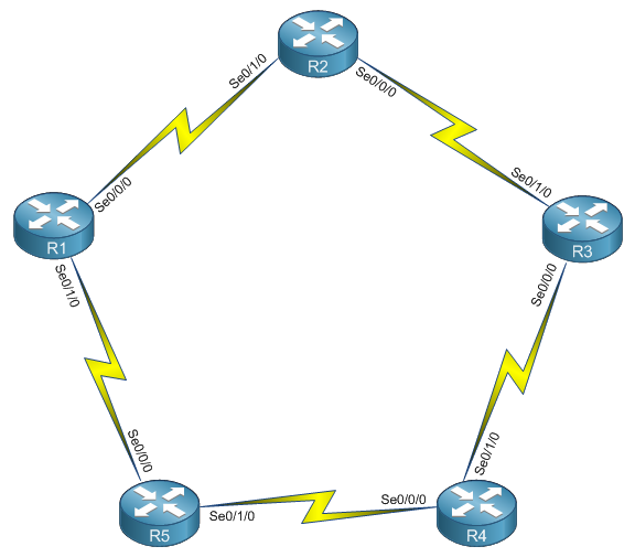 The Free CCNA Workbook Topology | Free CCNA Workbook